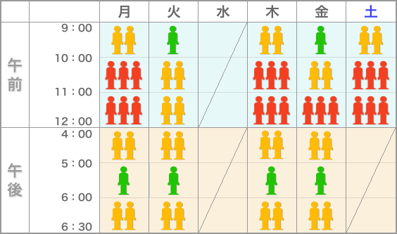 週間混雑予想表